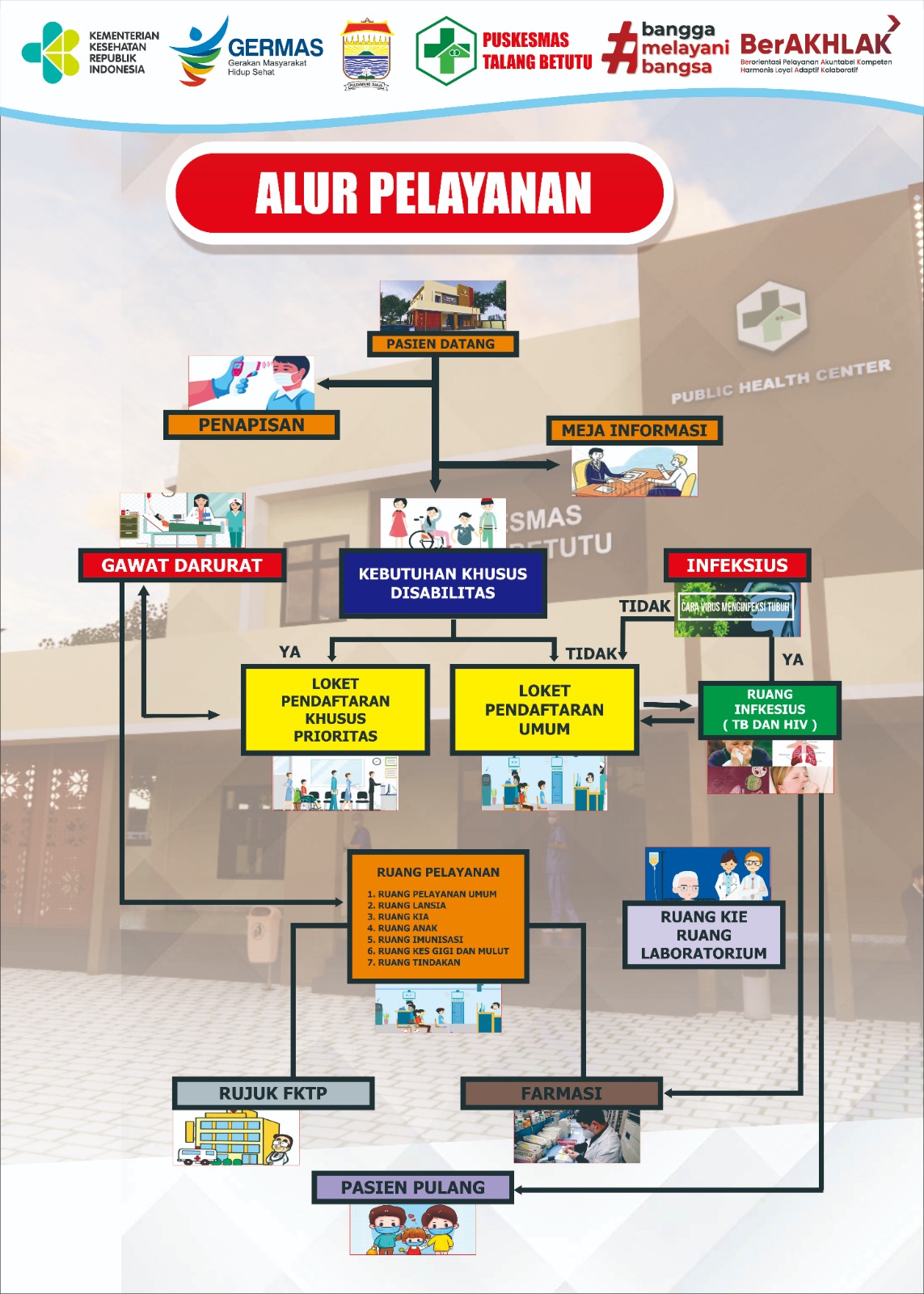 Alur Pelayanan